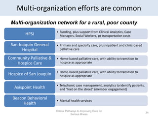 Multi-organization efforts are common
• Funding, plus support from Clinical Analytics, Case
Managers, Social Workers, pt t...
