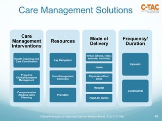 Care Management Solutions
Critical Pathways to Improving Care for Serious Illness, © 2017 C-TAC 49
Care
Management
Interve...