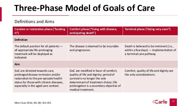 Goals Of Care Beyond The Paperwork