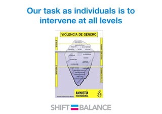 Our task as individuals is to
intervene at all levels
 