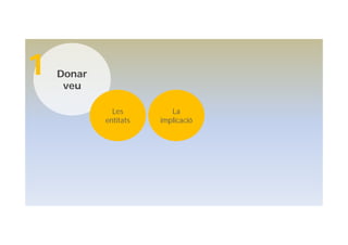 Donar
veu
1
Les
entitats
La
implicació
 