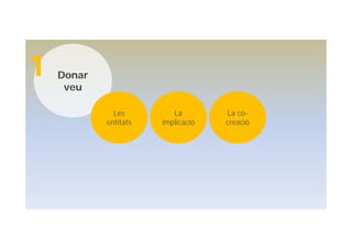 Donar
veu
1
Les
entitats
La
implicació
La co-
creació
 