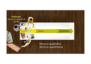 Defineix
descriu la situació de
partida
Defineix
descriu la situació de
partida
Recerca qualitativa
Recerca quantitativa
 