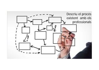 Descriu el procés
existent amb els
professionals
 