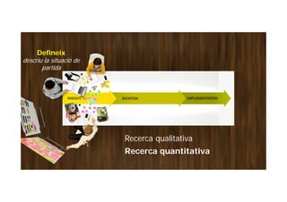 Defineix
descriu la situació de
partida
Defineix
descriu la situació de
partida
Recerca qualitativa
Recerca quantitativa
 