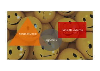 hospitalització
urgències
Consulta externa
 