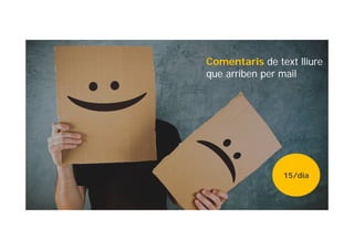 Comentaris de text lliure
que arriben per mail
15/dia
 