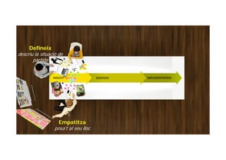 Defineix
descriu la situació de
partida
Defineix
descriu la situació de
partida
Empatitza
posa’t al seu lloc
 
