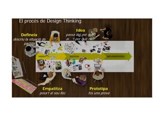 Idea
passa del per què?
al.. “i per què no?”
Defineix
descriu la situació de
partida
Defineix
descriu la situació de
partida
El procés de Design Thinking
Empatitza
posa’t al seu lloc
Prototipa
fes una prova
 