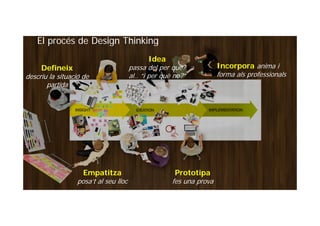 Defineix
descriu la situació de
partida
Defineix
descriu la situació de
partida
Incorpora anima i
forma als professionals
El procés de Design Thinking
Idea
passa del per què?
al.. “i per què no?”
Empatitza
posa’t al seu lloc
Prototipa
fes una prova
 