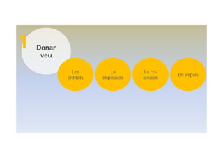 Donar
veu
1
Les
entitats
La
implicació
La co-
creació
Els espais
 