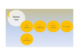 Donar
veu
1
Les
entitats
La
implicació
La co-
creació
Els espais
La
innovació
 