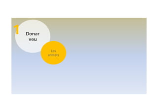 Donar
veu
1
Les
entitats
 