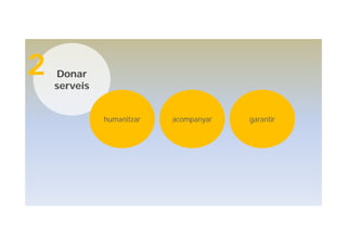 Donar
serveis
2
humanitzar acompanyar garantir
 