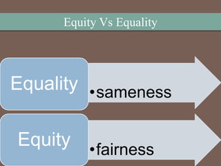 Equity Vs Equality
•samenessEquality
•fairness
Equity
 