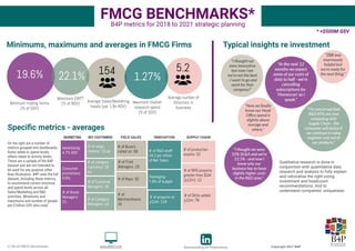 17.05.18 fmcg benchmarking for performance metrics sales marketing innovation sshare