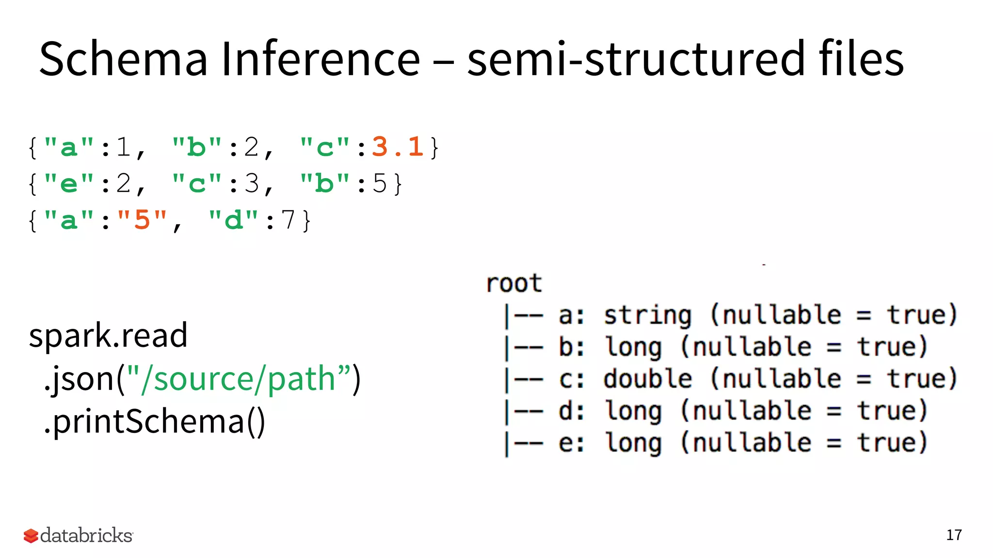 17
{"a":1, "b":2, "c":3.1}
{"e":2, "c":3, "b":5}
{"a":"5", "d":7}
spark.read
.json("/source/path”)
.printSchema()
Schema Inference – semi-structured files
 