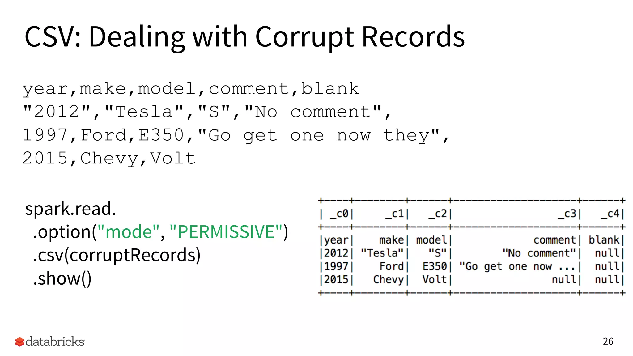 26
spark.read.
.option("mode", "PERMISSIVE")
.csv(corruptRecords)
.show()
CSV: Dealing with Corrupt Records
year,make,model,comment,blank
"2012","Tesla","S","No comment",
1997,Ford,E350,"Go get one now they",
2015,Chevy,Volt
 