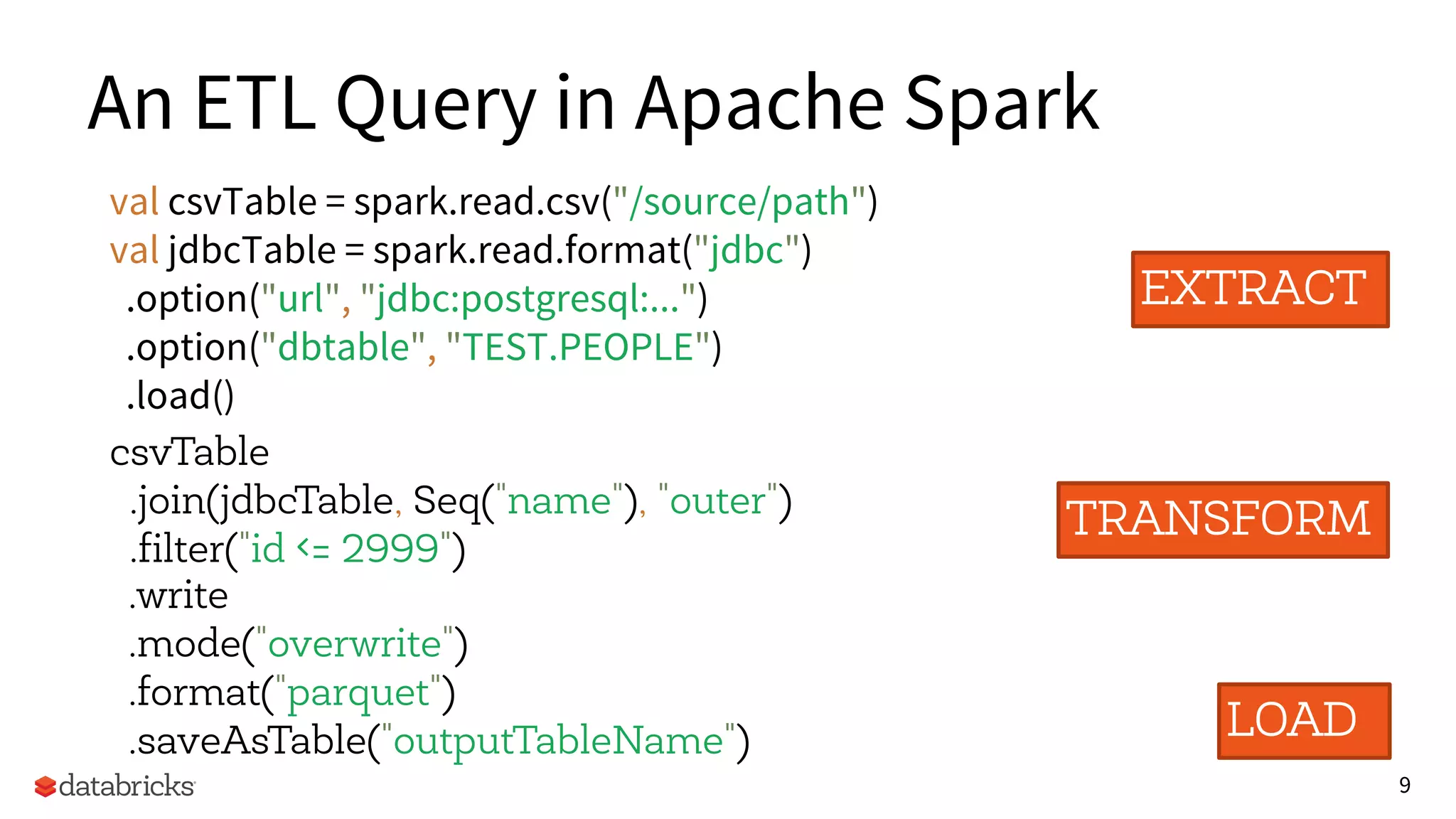 9
An ETL Query in Apache Spark
Extract
EXTRACT
TRANSFORM
LOAD
val csvTable = spark.read.csv("/source/path")
val jdbcTable = spark.read.format("jdbc")
.option("url", "jdbc:postgresql:...")
.option("dbtable", "TEST.PEOPLE")
.load()
csvTable
.join(jdbcTable, Seq("name"), "outer")
.filter("id <= 2999")
.write
.mode("overwrite")
.format("parquet")
.saveAsTable("outputTableName")
 