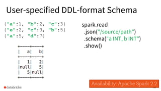 19
{"a":1, "b":2, "c":3}
{"e":2, "c":3, "b":5}
{"a":5, "d":7}
Availability: Apache Spark 2.2
spark.read
.json("/source/path")
.schema("a INT, b INT")
.show()
User-specified DDL-format Schema
 