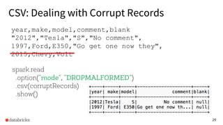 29
year,make,model,comment,blank
"2012","Tesla","S","No comment",
1997,Ford,E350,"Go get one now they",
2015,Chevy,Volt
spark.read
.option("mode", ”DROPMALFORMED")
.csv(corruptRecords)
.show()
CSV: Dealing with Corrupt Records
 
