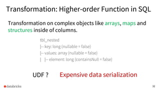 32
Transformation: Higher-order Function in SQL
Transformation on complex objects like arrays, maps and
structures inside of columns.
UDF ? Expensive data serialization
tbl_nested
|-- key: long (nullable = false)
|-- values: array (nullable = false)
| |-- element: long (containsNull = false)
 
