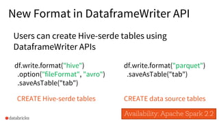 35
Users can create Hive-serde tables using
DataframeWriter APIs
Availability: Apache Spark 2.2
New Format in DataframeWriter API
df.write.format("parquet")
.saveAsTable("tab")
df.write.format("hive")
.option("fileFormat", "avro")
.saveAsTable("tab")
CREATE Hive-serde tables CREATE data source tables
 