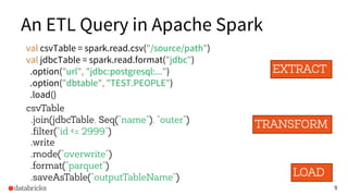 9
An ETL Query in Apache Spark
Extract
EXTRACT
TRANSFORM
LOAD
val csvTable = spark.read.csv("/source/path")
val jdbcTable = spark.read.format("jdbc")
.option("url", "jdbc:postgresql:...")
.option("dbtable", "TEST.PEOPLE")
.load()
csvTable
.join(jdbcTable, Seq("name"), "outer")
.filter("id <= 2999")
.write
.mode("overwrite")
.format("parquet")
.saveAsTable("outputTableName")
 