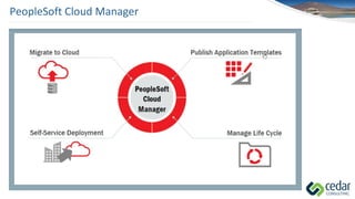 PeopleSoft Cloud Manager
 