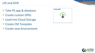 Lift and Shift
 Take PS app & database
 Create custom DPKs
 Load into Cloud Storage
 Create CM Template
 Create new Environment
 