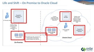 Life and Shift – On Premise to Oracle Cloud
 