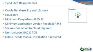 Lift and Shift Requirements
 Oracle Database 11g and 12c only
 Linux only
 Minimum PeopleTools 8.55.12
 Minimum application version PeopleSoft 9.2
 Secure connection to Cloud required
 Non-Unicode, RAC & TDE
 COBOL needs manual installation if required
 