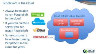PeopleSoft In The Cloud
 Always been able
to run PeopleSoft
in the cloud
 If you can create a
server you can
install PeopleSoft
 Some customers
have been running
PeopleSoft in the
cloud for years
Web
Server
Application
Server
Database Server
Cloud Infrastructure Provider
 
