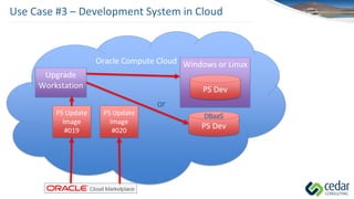 Use Case #3 – Development System in Cloud
Oracle Compute Cloud
Upgrade
Workstation
PS Update
Image
#019
PS Update
Image
#020
Windows or Linux
PS Dev
or
PS Dev
DBaaS
 