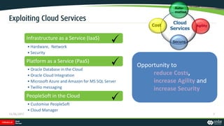 Exploiting Cloud Services
13/06/2017 7
Cloud
Services
Infrastructure as a Service (IaaS)
• Hardware, Network
• Security
Platform as a Service (PaaS)
• Oracle Database in the Cloud
• Oracle Cloud Integration
• Microsoft Azure and Amazon for MS SQL Server
• Twillio messaging
PeopleSoft in the Cloud
• Customise PeopleSoft
• Cloud Manager
Opportunity to
reduce Costs,
increase Agility and
increase Security
Auto-
mation
Cost
Secure
Agility
 