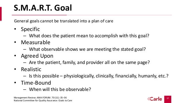 Palliative Care Family Meeting Template