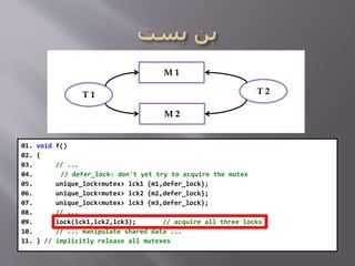 01. void f()
02. {
03. // ...
04. // defer_lock: don't yet try to acquire the mutex
05. unique_lock<mutex> lck1 {m1,defer_lock};
06. unique_lock<mutex> lck2 {m2,defer_lock};
07. unique_lock<mutex> lck3 {m3,defer_lock};
08. // ...
09. lock(lck1,lck2,lck3); // acquire all three locks
10. // ... manipulate shared data ...
11. } // implicitly release all mutexes
T 1
M 1
M 2
T 2
 