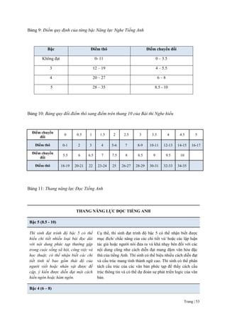 Trang | 53
Bảng 9: Điểm quy định của từng bậc Năng lực Nghe Tiếng Anh
Bậc Điểm thô Điểm chuyển đổi
Không đạt 0- 11 0 – 3.5
3 12 – 19 4 – 5.5
4 20 – 27 6 – 8
5 28 – 35 8.5 - 10
Bảng 10: Bảng quy đổi điểm thô sang điểm trên thang 10 của Bài thi Nghe hiểu
Điểm chuyển
đổi
0 0.5 1 1.5 2 2.5 3 3.5 4 4.5 5
Điểm thô 0-1 2 3 4 5-6 7 8-9 10-11 12-13 14-15 16-17
Điểm chuyển
đổi
5.5 6 6.5 7 7.5 8 8.5 9 9.5 10
Điểm thô 18-19 20-21 22 23-24 25 26-27 28-29 30-31 32-33 34-35
Bảng 11: Thang năng lực Đọc Tiếng Anh
THANG NĂNG LỰC ĐỌC TIẾNG ANH
Bậc 5 (8.5 - 10)
Thí sinh đạt trình độ bậc 5 có thể
hiểu chi tiết nhiều loại bài đọc dài
với nội dung phức tạp thường gặp
trong cuộc sống xã hội, công việc và
học thuật; có thể nhận biết các chi
tiết tinh tế bao gồm thái độ của
người viết hoặc nhân vật được đề
cập, ý kiến được diễn đạt một cách
hiển ngôn hoặc hàm ngôn.
Cụ thể, thí sinh đạt trình độ bậc 5 có thể nhận biết được
mục đích/ chắc năng của các chi tiết và/ hoặc các lập luận
tác giả hoặc người nói đưa ra và khá nhạy bén đối với các
nội dung cũng như cách diễn đạt mang đậm văn hóa đặc
thù của tiếng Anh. Thí sinh có thể hiệu nhiều cách diễn đạt
và cấu trúc mang tính thành ngữ cao. Thí sinh có thể phân
tách cấu trúc của các văn bản phức tạp để thấy cách cấu
trúc thông tin và có thể dự đoán sự phát triển logic của văn
bản.
Bậc 4 (6 – 8)
 