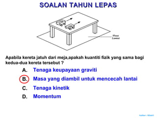 Author : Khairi
Apabila kereta jatuh dari meja,apakah kuantiti fizik yang sama bagi
kedua-dua kereta tersebut ?
A. Tenaga keupayaan graviti
B. Masa yang diambil untuk mencecah lantai
C. Tenaga kinetik
D. Momentum
SOALAN TAHUN LEPASSOALAN TAHUN LEPAS
 