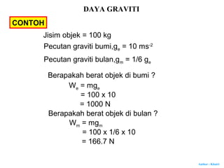 Author : Khairi
CONTOH
Jisim objek = 100 kg
Pecutan graviti bumi,ge = 10 ms-2
Pecutan graviti bulan,gm = 1/6 ge
Berapakah berat objek di bumi ?
Berapakah berat objek di bulan ?
We = mge
= 100 x 10
= 1000 N
Wm = mgm
= 100 x 1/6 x 10
= 166.7 N
DAYA GRAVITI
 