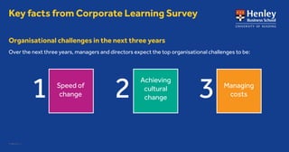 Key facts from Corporate Learning Survey
Speed of
change1
Achieving
cultural
change2 Managing
costs3
Organisational challenges in the next three years
Over the next three years, managers and directors expect the top organisational challenges to be:
17.MKT.137 - 1
 