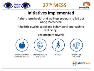 1 27th MESS
Initiatives Implemented
A short term health and wellness program rolled out
using Matecheck
A holistic psychological and behavioural approach to
wellbeing.
The program covers:
 