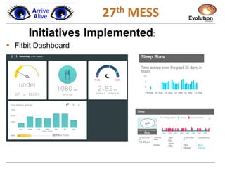 1
Initiatives Implemented:
 Fitbit Dashboard
27th MESS
 
