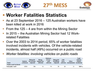  Worker Fatalities Statistics
 As at 23 September 2016 – 125 Australian workers have
been killed at work in 2016
 From the 125 – 4 are from within the Mining Sector
 In 2015 – the Australian Mining Sector had 12 Work-
related Fatalities
 Over the 2003 to 2014 period, 65% of worker fatalities
involved incidents with vehicles. Of the vehicle-related
incidents, almost half (49%) occurred on a public road
 Worker fatalities: involving vehicles on public roads
27th MESS
 