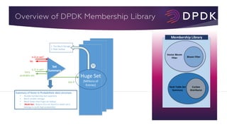 LF_DPDK17_DPDK Membership Library | PPT