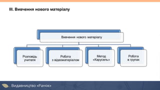 ІІІ. Вивчення нового матеріалу
 