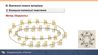 ІІІ. Вивчення нового матеріалу
2. Козацько-селянські повстання
Метод «Карусель»
 