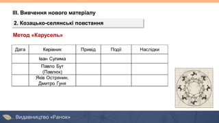 ІІІ. Вивчення нового матеріалу
2. Козацько-селянські повстання
Метод «Карусель»
 