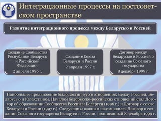Наибольшее продвижение было достигнуто в отношениях между Россией, Бе-
ларусью и Казахстаном. Началом белорусско-российских отношений стал Дого-
вор об образовании Сообщества России и Беларуси (1996 г.) и Договор о союзе
Беларуси и России (1997 г.). Следующим важным шагом явился Договор о соз-
дании Союзного государства Беларуси и России, подписанный 8 декабря 1999 г.
Интеграционные процессы на постсовет-
ском пространстве
Создание Сообщества
Республики Беларусь
и Российской
Федерации
2 апреля 1996 г.
Создание Союза
Беларуси и России
2 апреля 1997 г.
Договор между
Беларусью и Россией о
создании Союзного
государства
8 декабря 1999 г.
Развитие интеграционного процесса между Беларусью и Россией
 