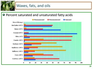 20
Waxes, fats, and oils
Percent saturated and unsaturated fatty acids
 